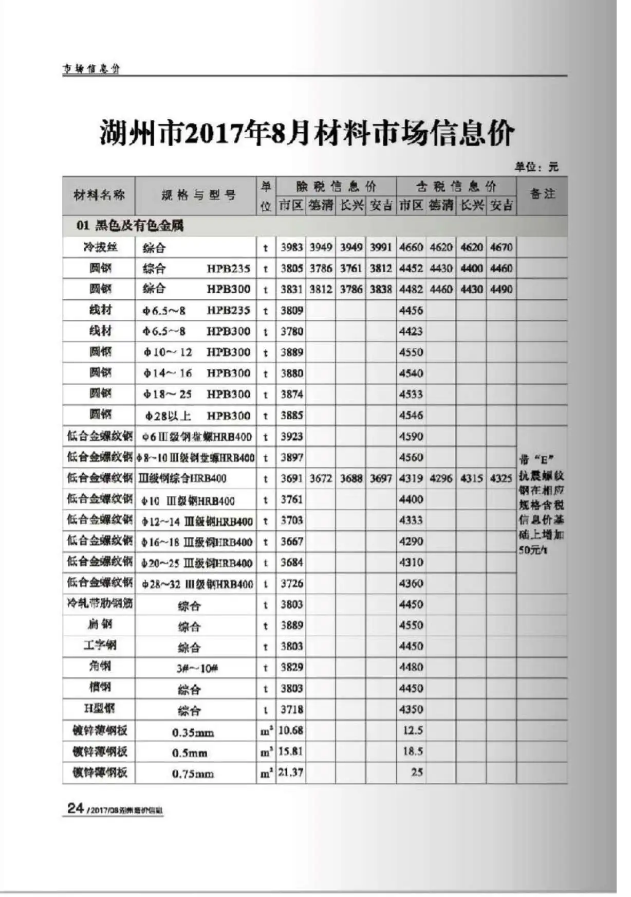 2017年湖州建设工程造价信息