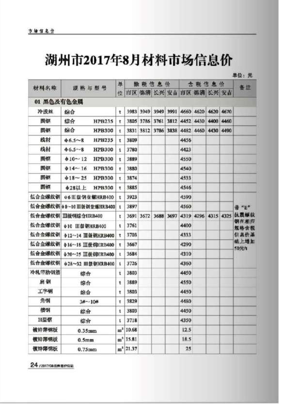湖州市2017年8月招标造价信息