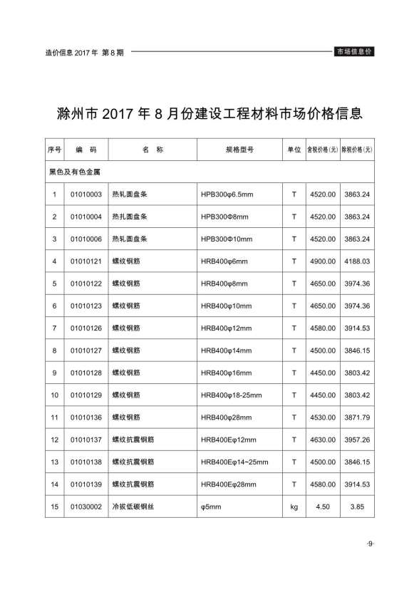 滁州市2017年8月造价材料信息