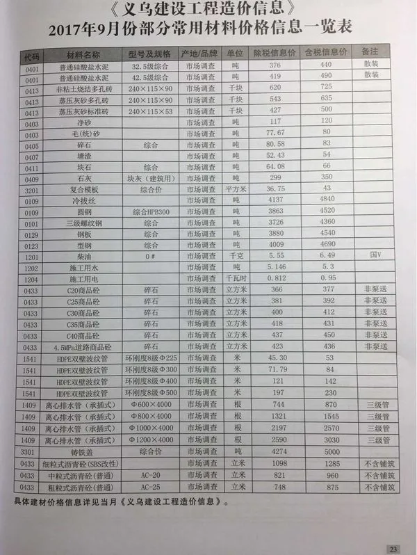 义乌2017年9月电子版建设工程造价信息