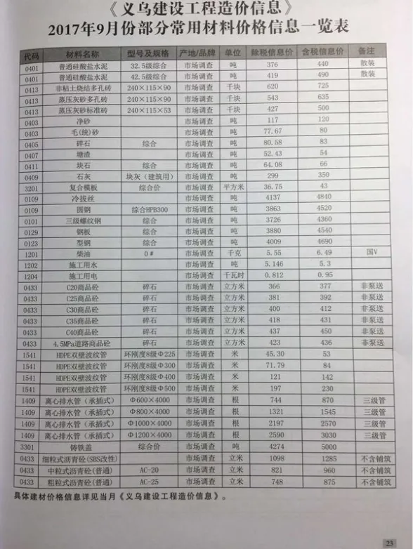 义乌市2017年9月造价信息