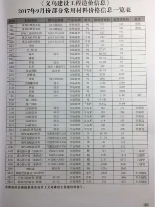 义乌市2017年9月造价信息详解首图