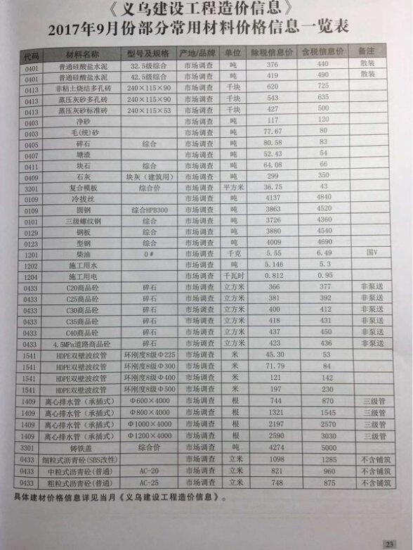 义乌市2017年9月材料价格依据