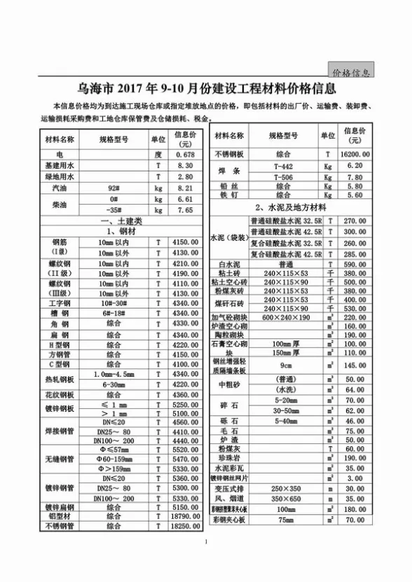乌海市2017年9月招标造价信息