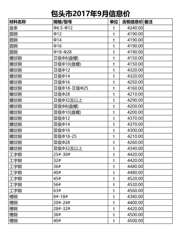 包头市2017年9月工程造价信息