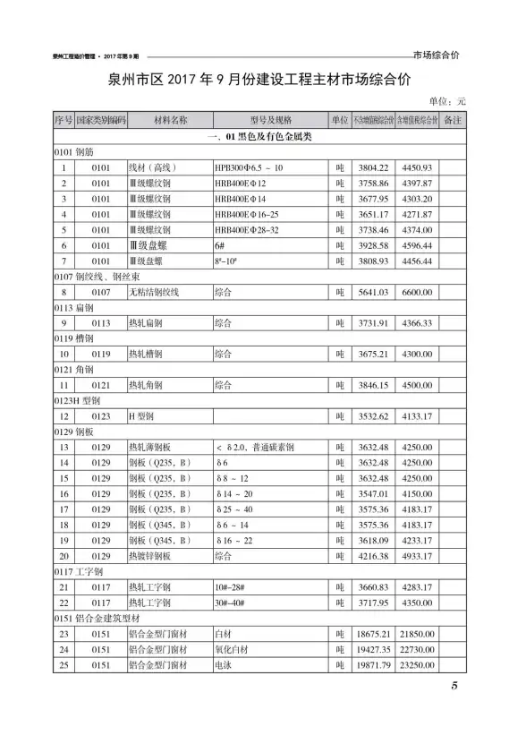 泉州市2017年9月招标造价信息