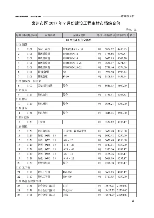 泉州2017年9月建材结算价