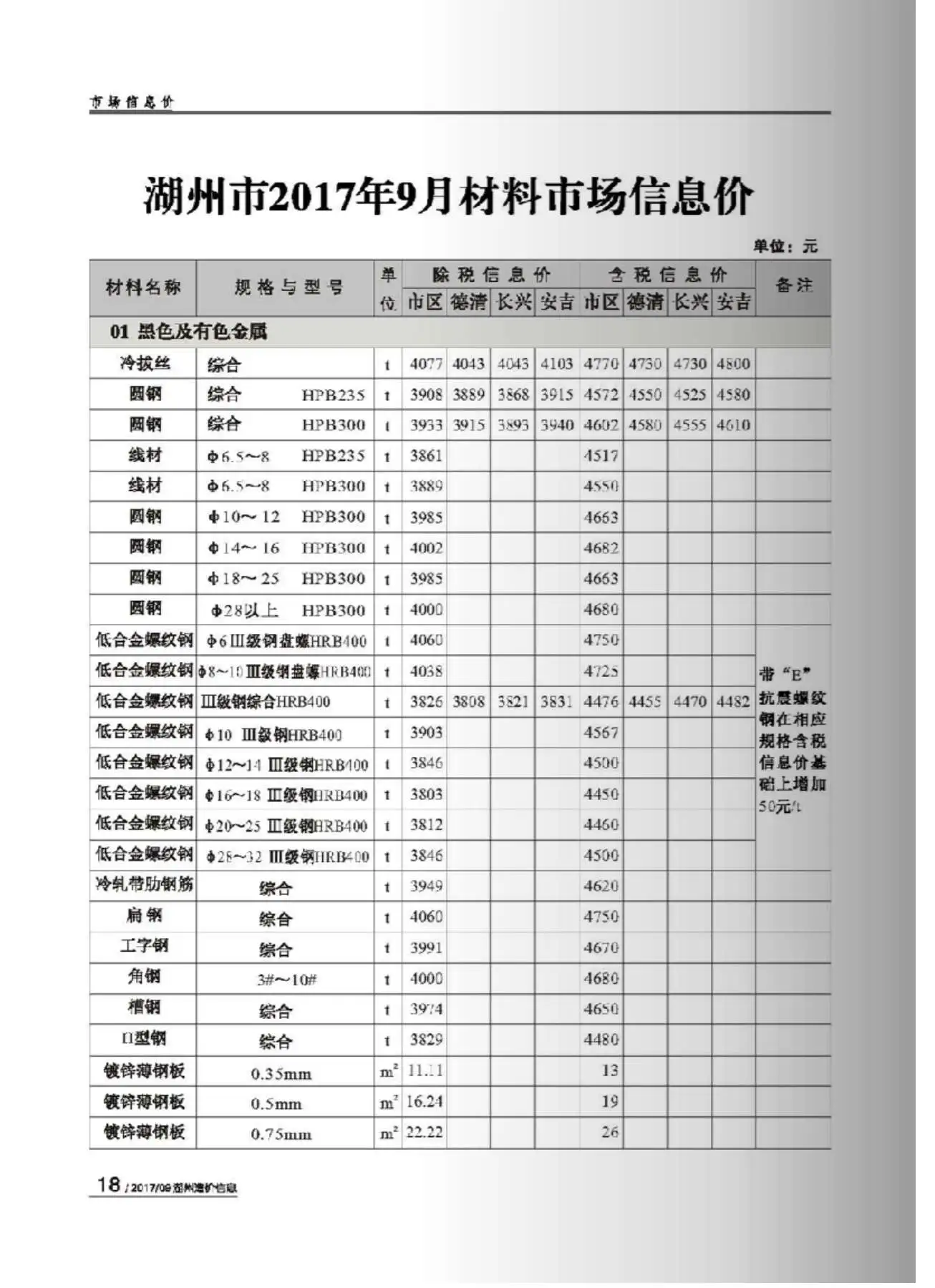 2017年9月湖州建设工程造价信息