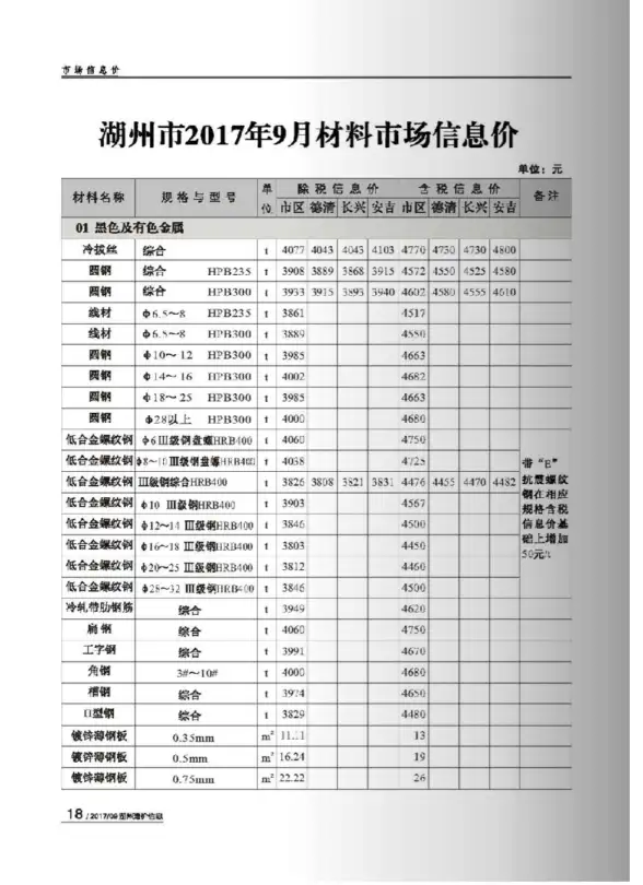 湖州市2017年9月工程造价信息