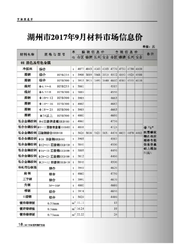 湖州市2017年9月建材造价信息PDF第一页