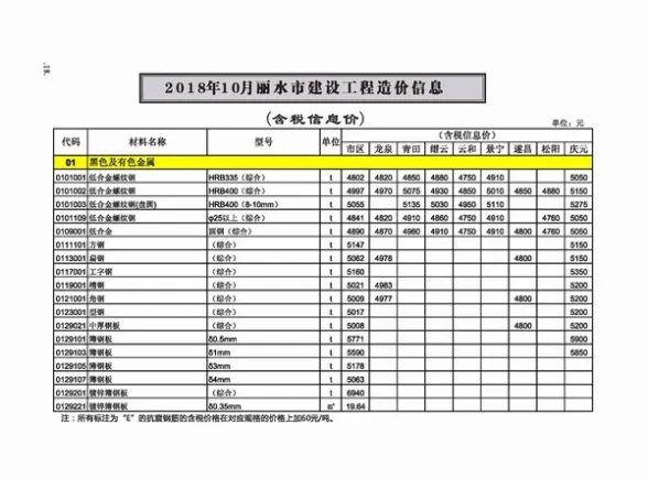 丽水市2018年10月预算造价信息