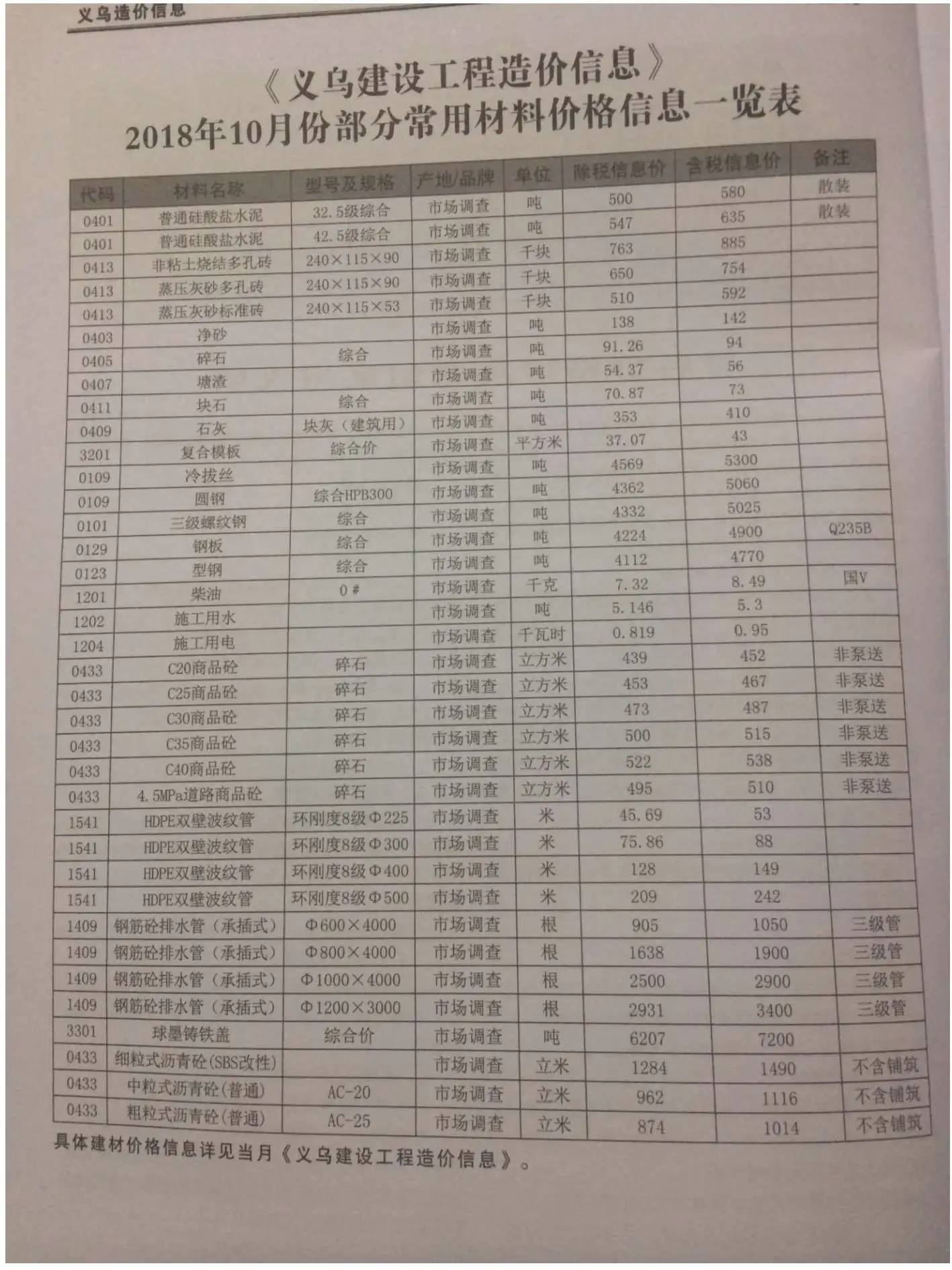 义乌市2018年10月电子版建设工程造价信息