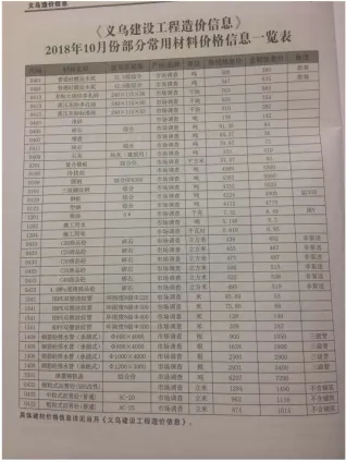 义乌市2018年10月造价信息主要概念首图