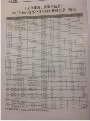 义乌市2018年10月造价信息pdf