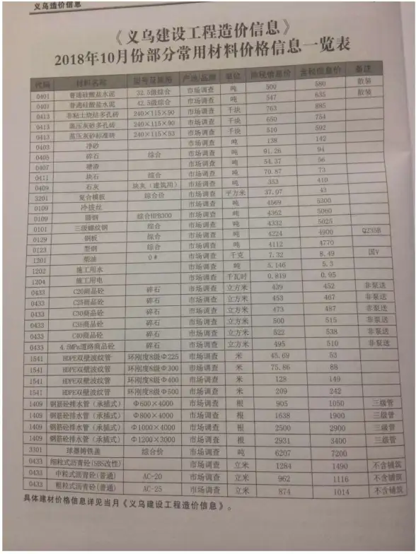 义乌市2018年10月建材造价信息