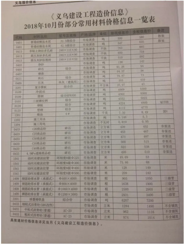 义乌市2018年10月建材造价信息PDF第一页