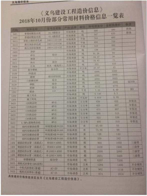 义乌市2018年10月材料价格依据