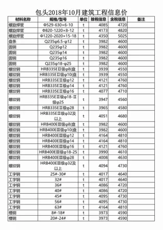 包头市2018年10月造价信息简介首图(施工建材取价指导)