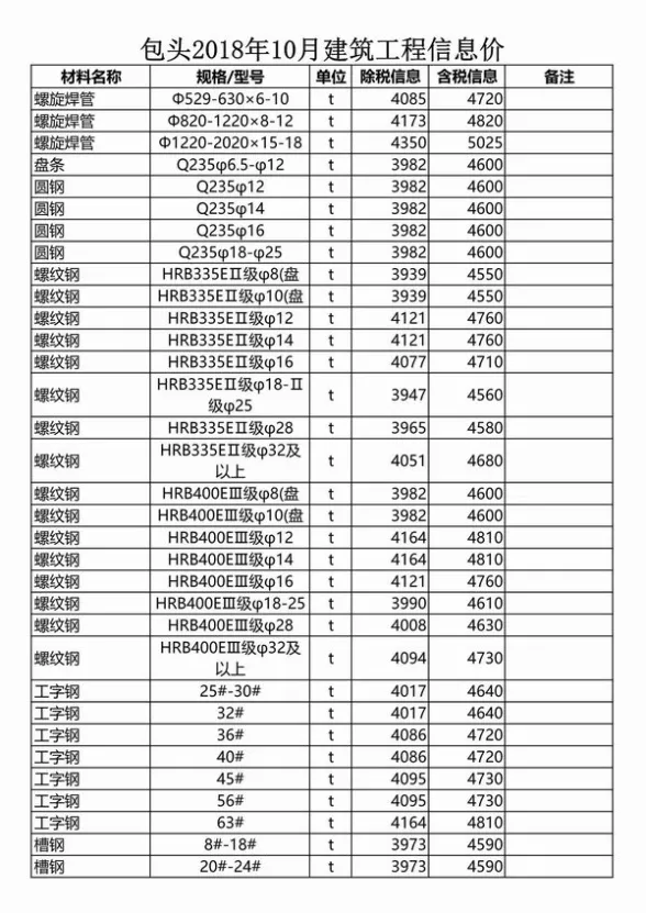 包头市2018年10月投标造价信息
