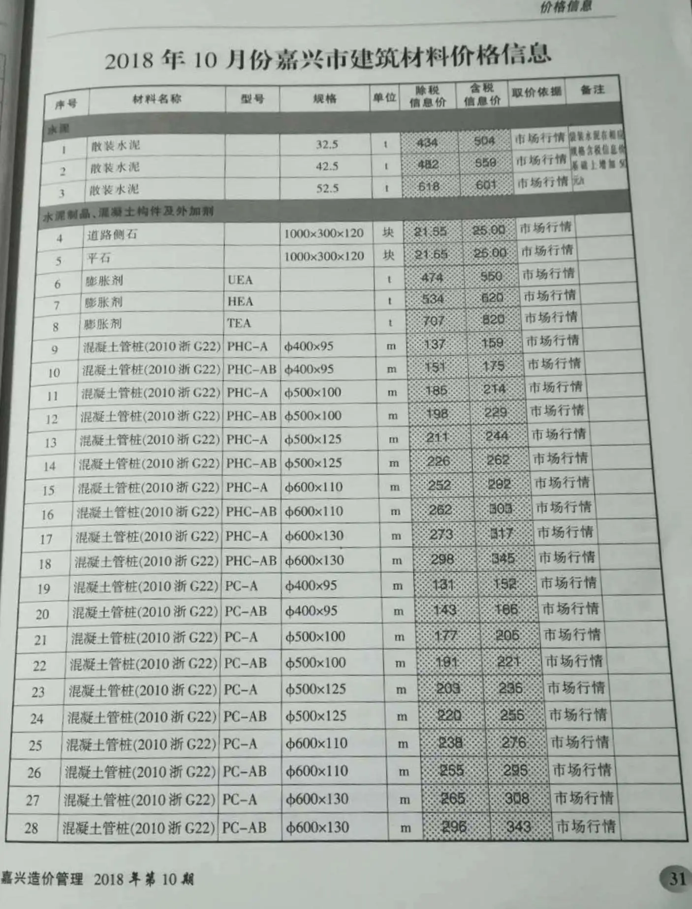 嘉兴市2018年10月电子版造价管理综合信息