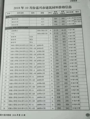 嘉兴市2018年10月造价信息核心概述首图