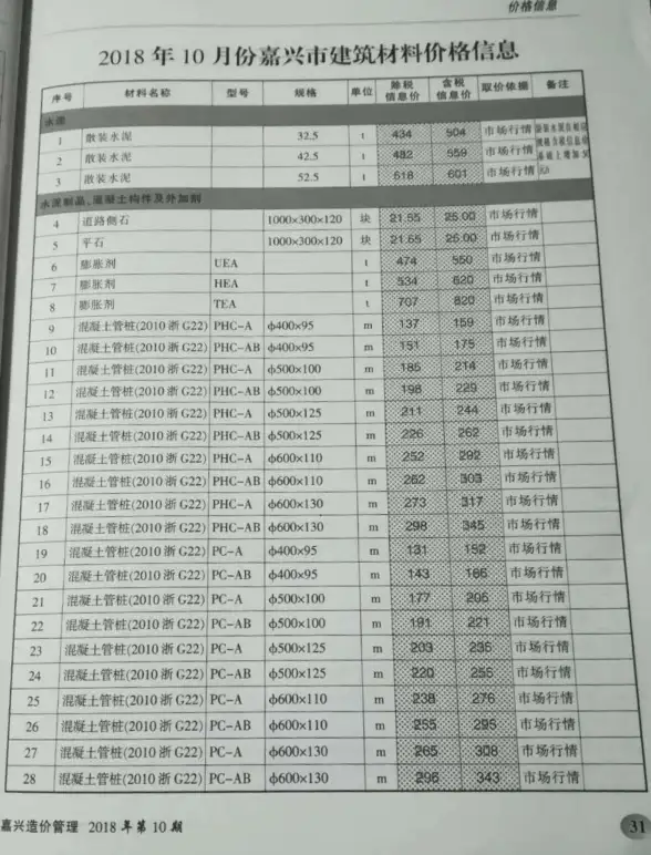 嘉兴市2018年10月投标造价信息