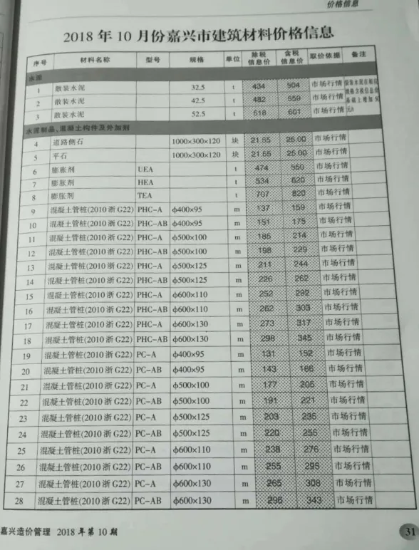 嘉兴市2018年10月造价管理综合信息封面