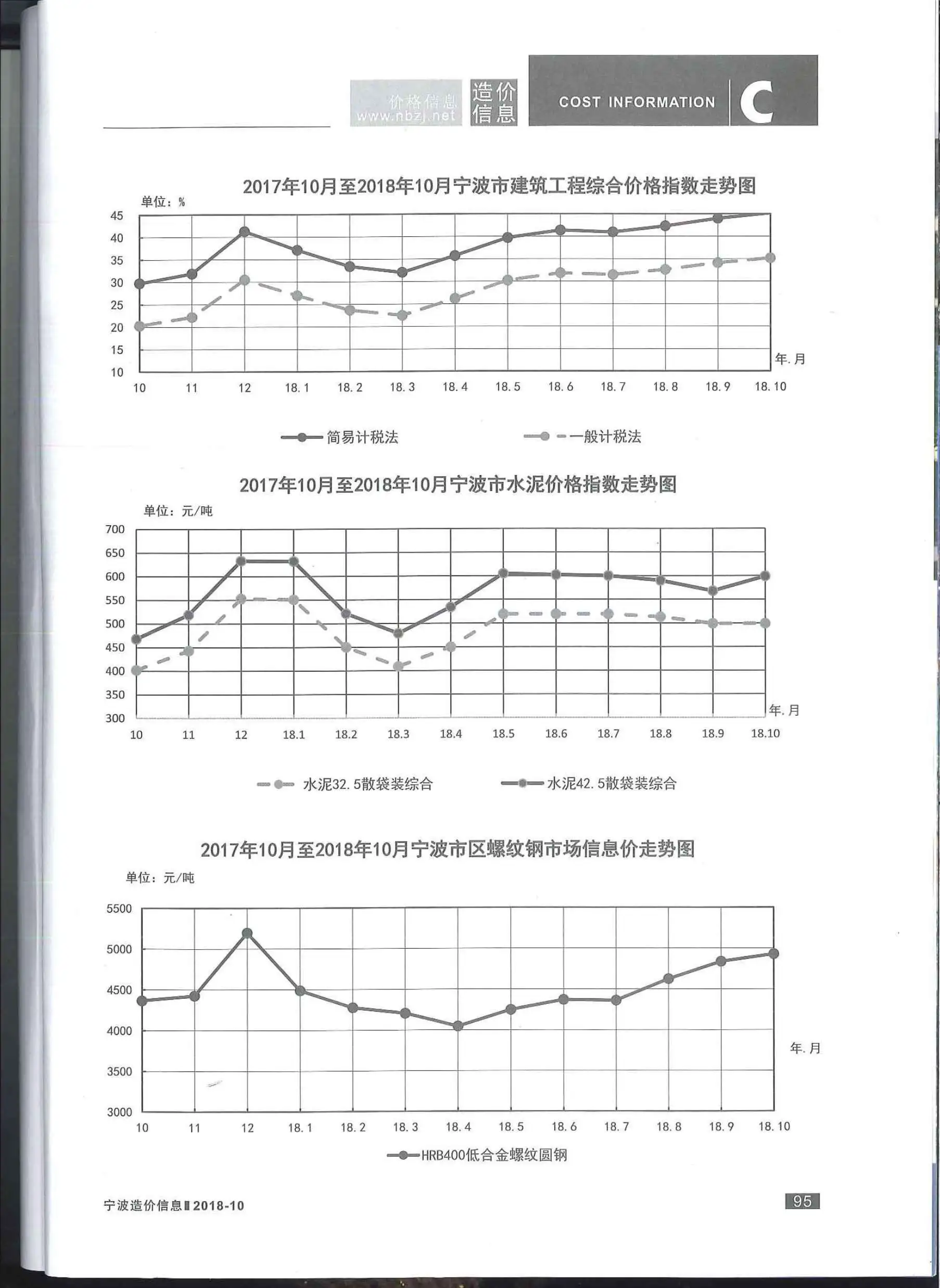 宁波市2018年10月工程造价信息价扫描件PDF