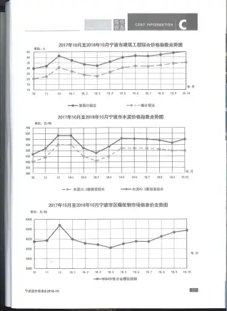 宁波2018年10月工程造价信息价PDF电子版