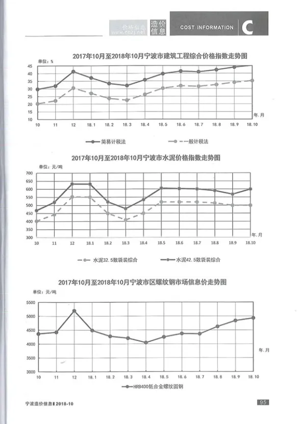 宁波市2018年10月建材造价信息PDF第一页