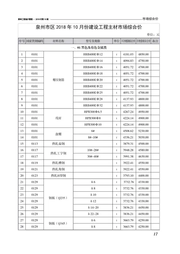 泉州市2018年10月造价信息