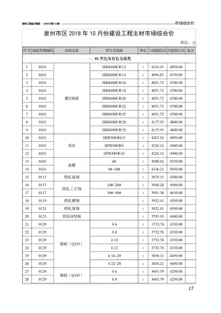 泉州市造价信息2018年10月核心概述首图