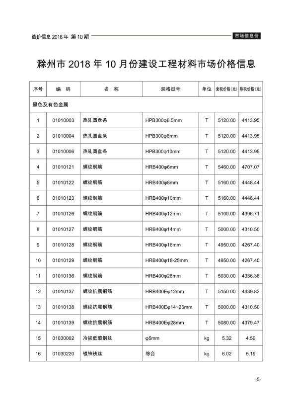 滁州市2018年10月材料价格信息