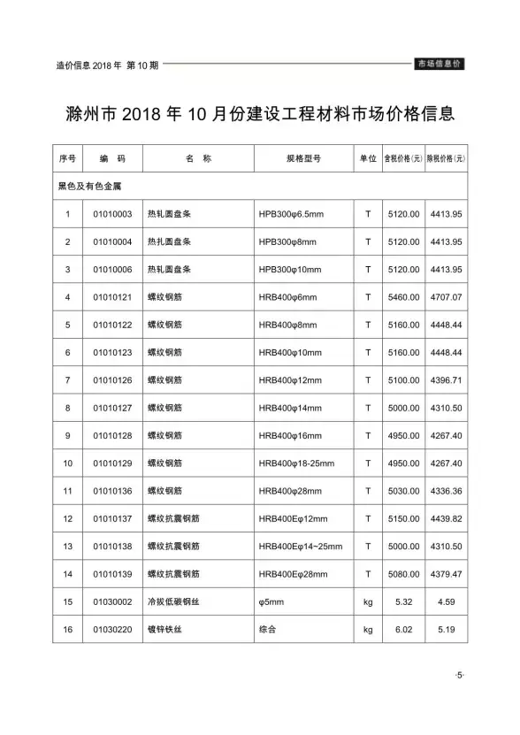 滁州市2018年10月建筑造价信息