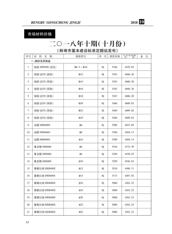 蚌埠市2018年10月招标造价信息
