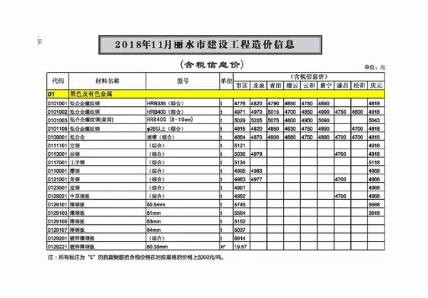 丽水2018年11月建设工程造价信息