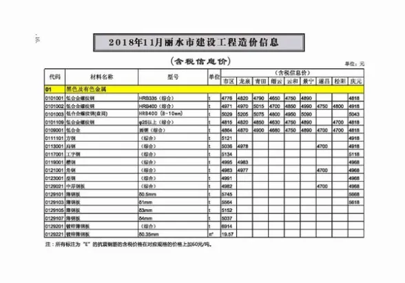 丽水市2018年11月预算造价信息