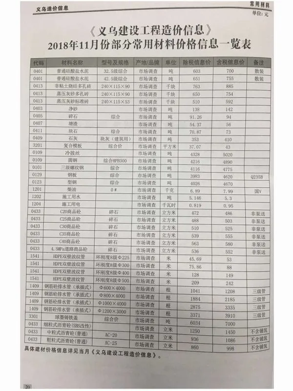 2018年义乌建设工程造价信息