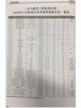 义乌市造价信息2018年11月结构分析首图(工程建筑招投标参考文件)