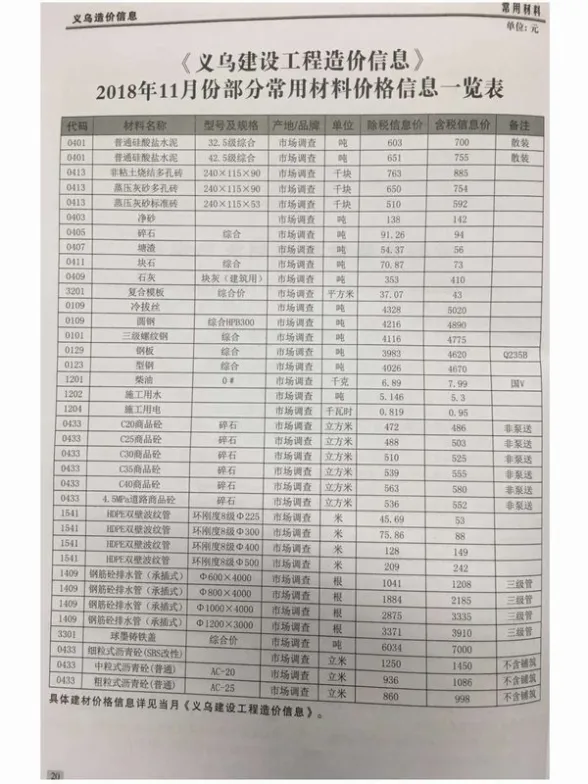 义乌市2018年11月建材造价信息