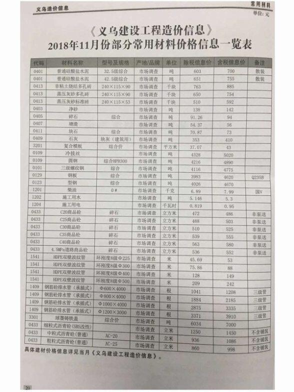 义乌市2018年11月材料价格依据