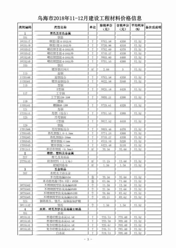 乌海市2018年11月预算造价信息
