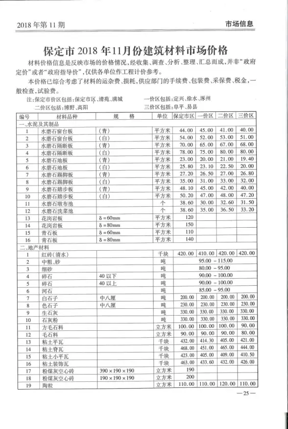 保定市2018年11月结算造价信息