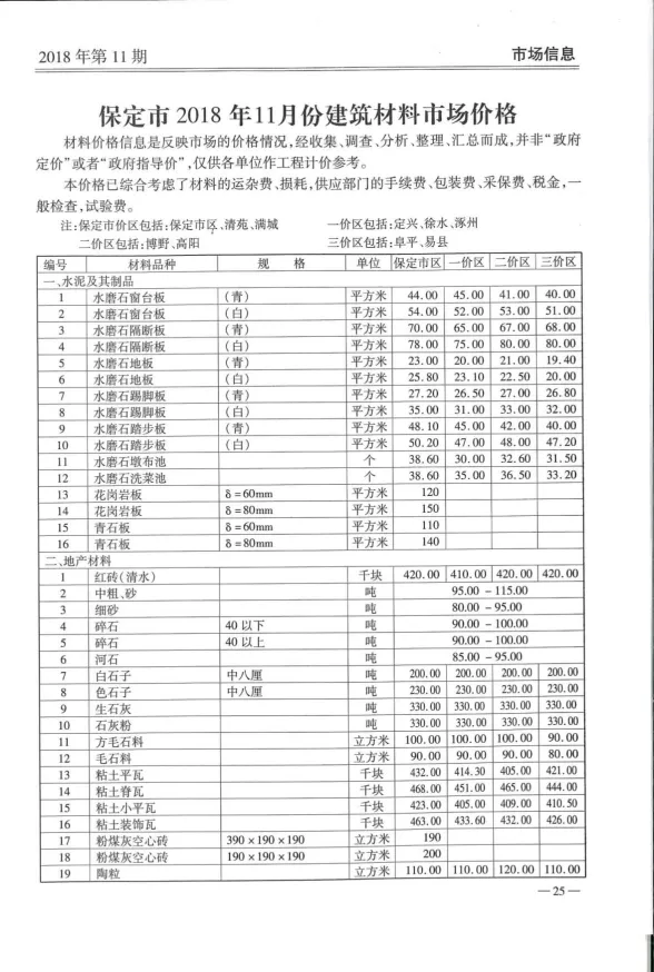 保定2018年11月工程建设造价信息