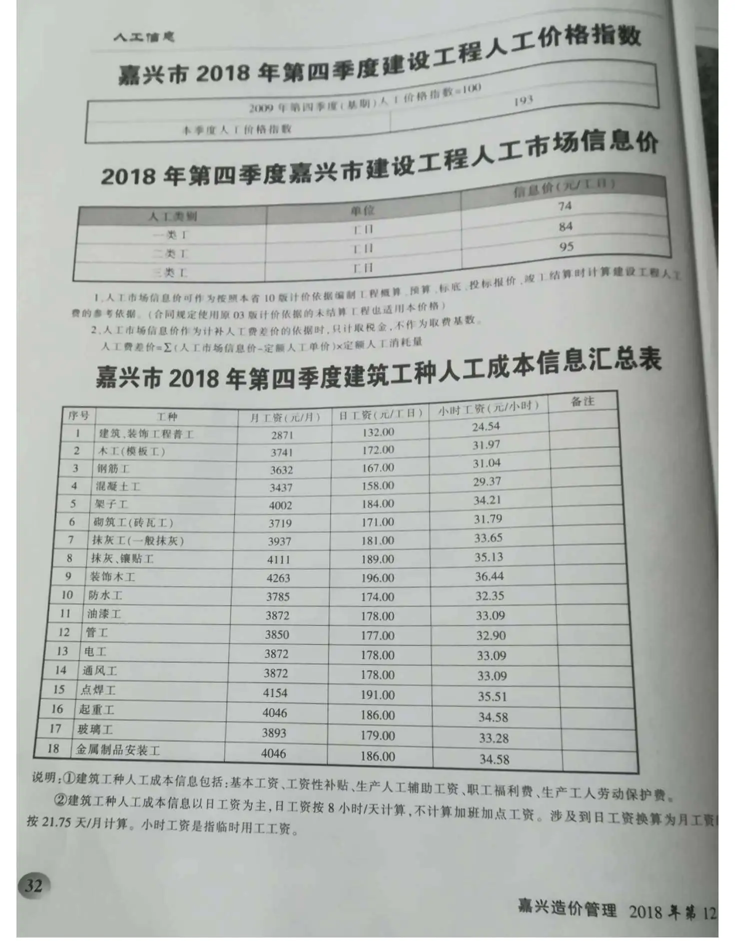 2018年11月嘉兴造价管理综合信息