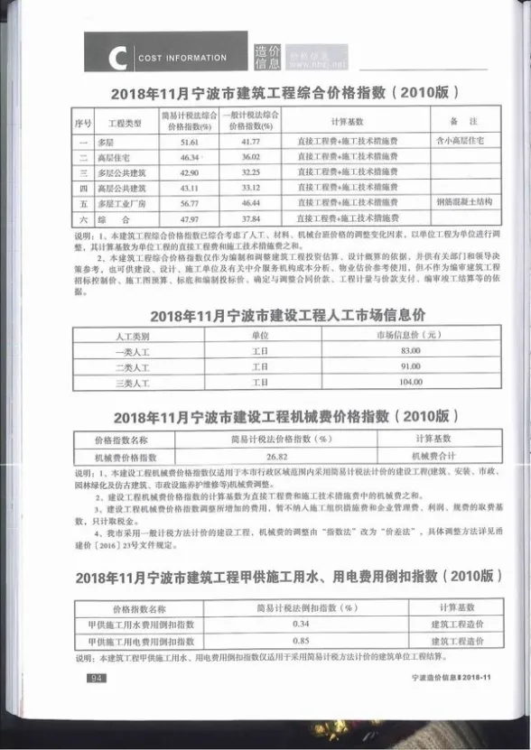 宁波市2018年11月工程造价信息