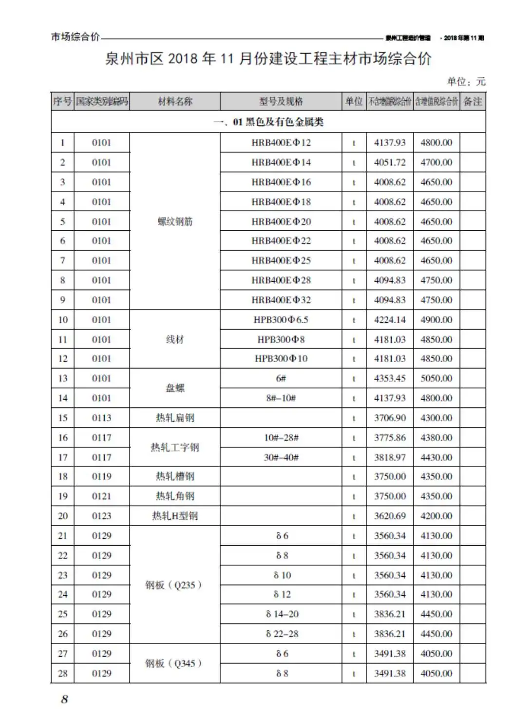 泉州2018年11月工程造价管理