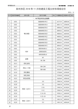 泉州2018年11月工程造价信息价PDF电子版