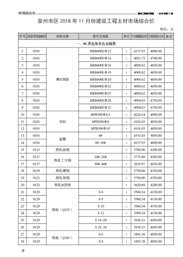 泉州市2018年11月造价信息