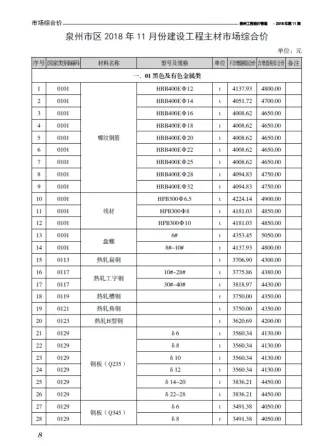 泉州市造价信息2018年11月内容背书首图